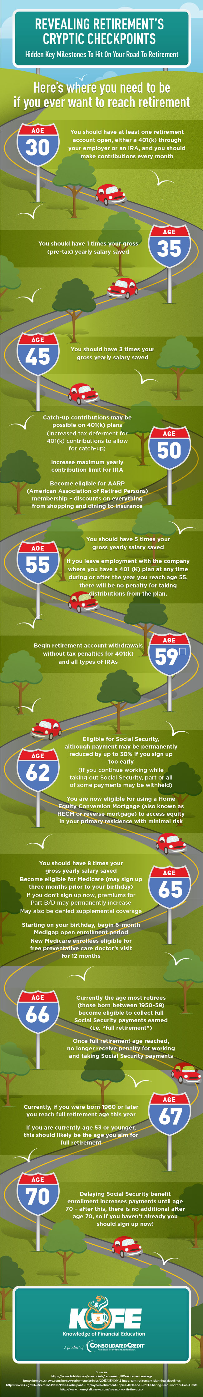 Revealing Retirement Cryptic Checkpoints infographic