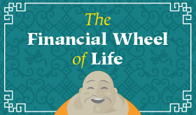 The Financial Wheel of Life infographic banner