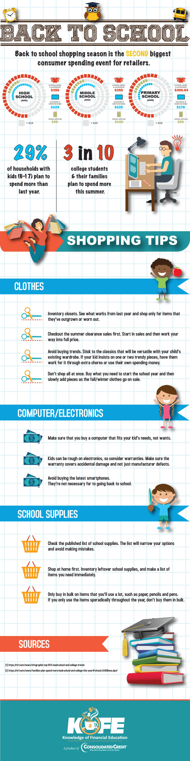 Back to School infographic