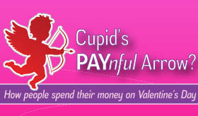 Cupid's Painful Arrow infographic banner