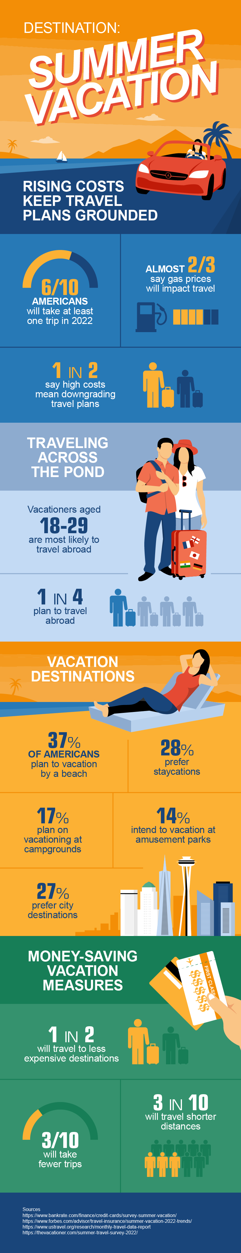 Destination Summer Vacation infographic